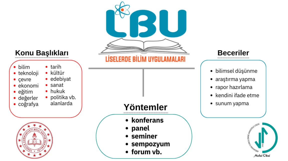 Liselerde Bilim Uygulamaları(LBU) Programı